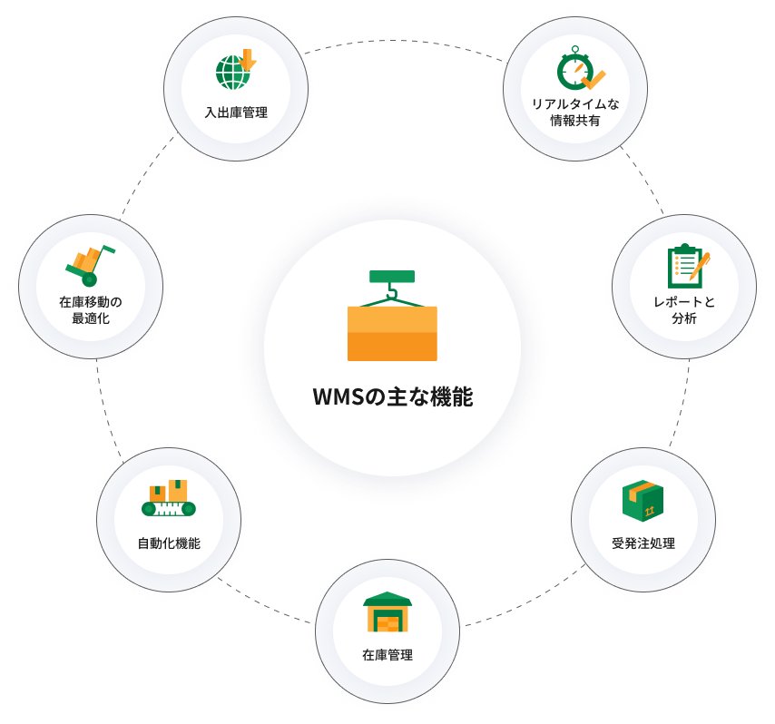 sp system integration chart 1