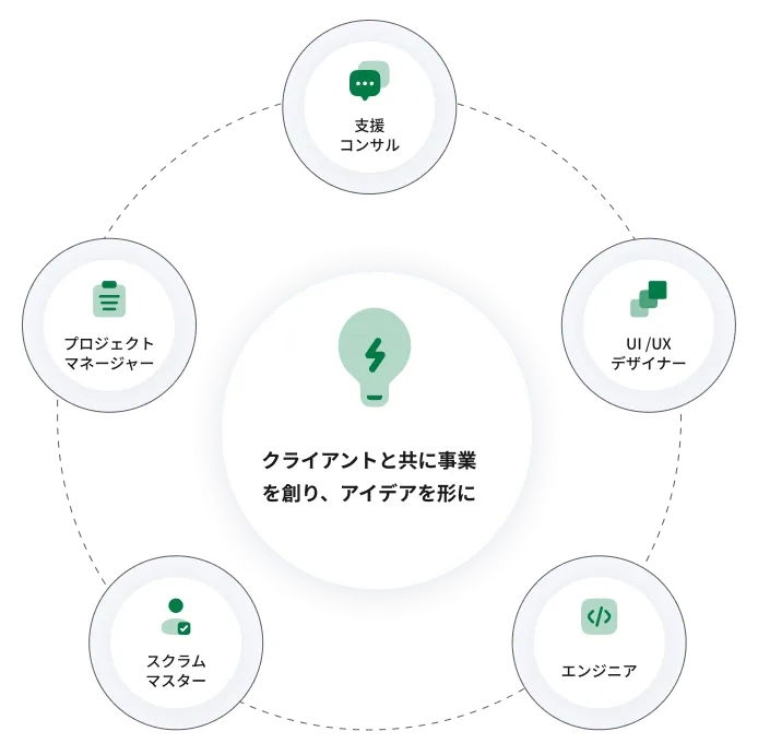 group-700 circle organization